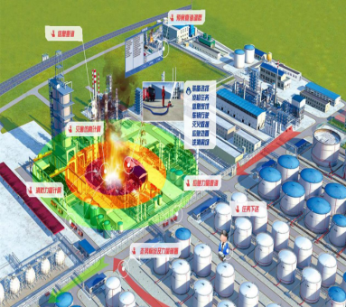 多功能災區(qū)仿真模擬與演練評價系統(tǒng)及升級包